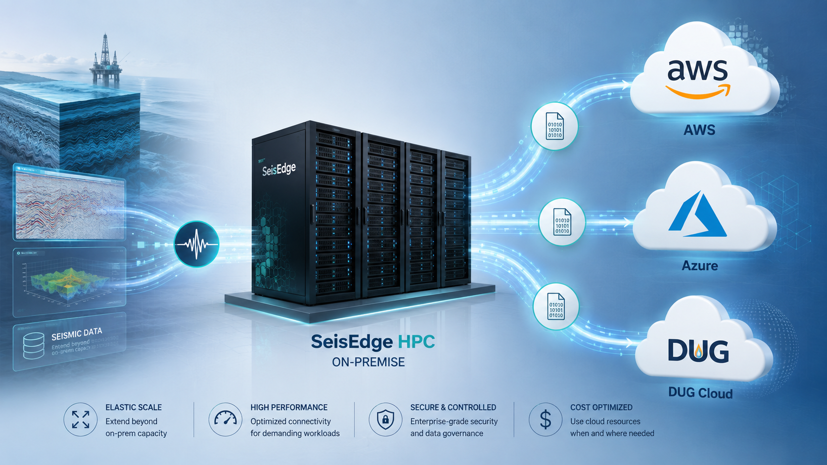 Cloud extension for seismic processing