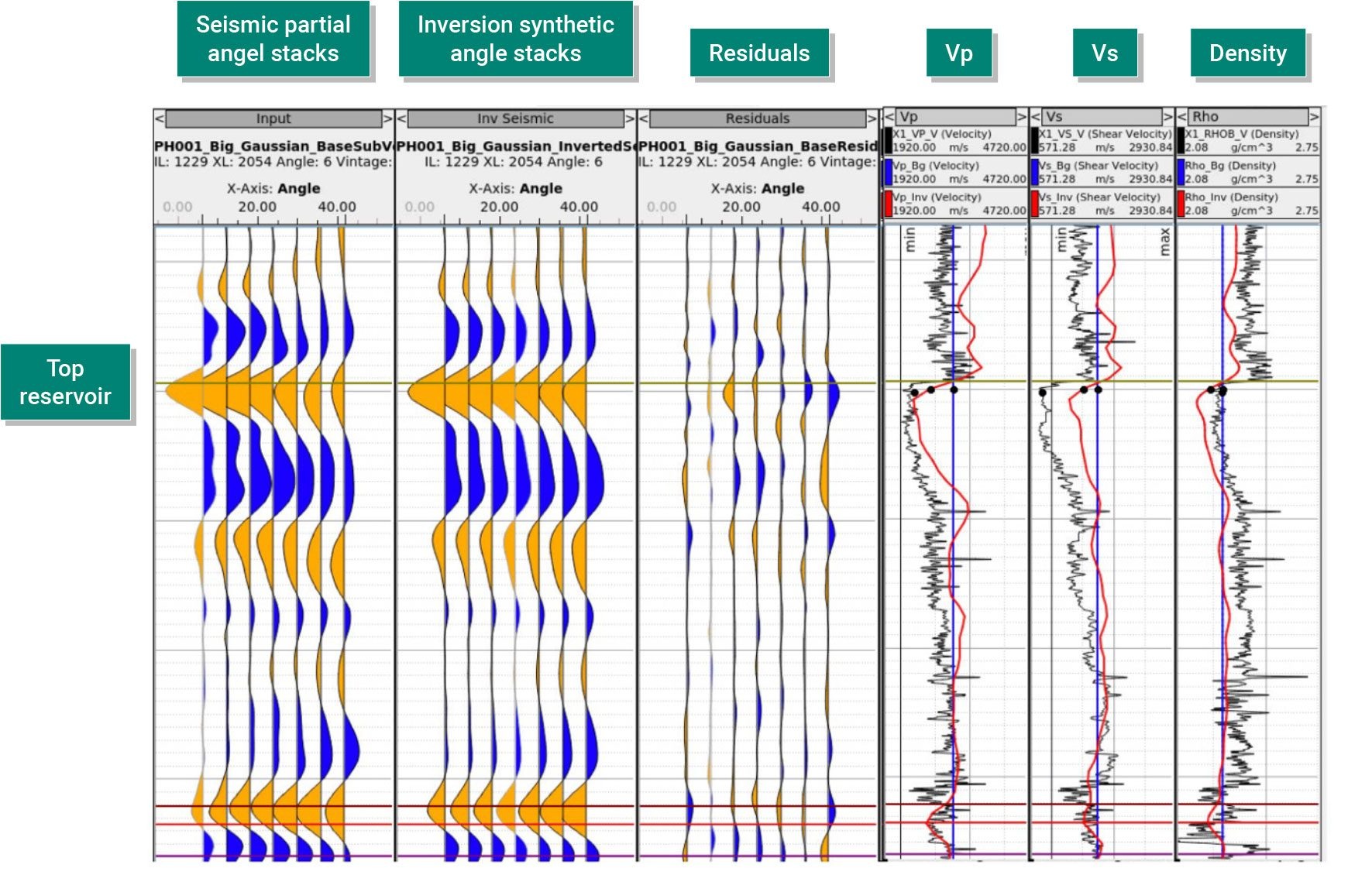 Sharp Reflections PreStack Pro prestack inversion result