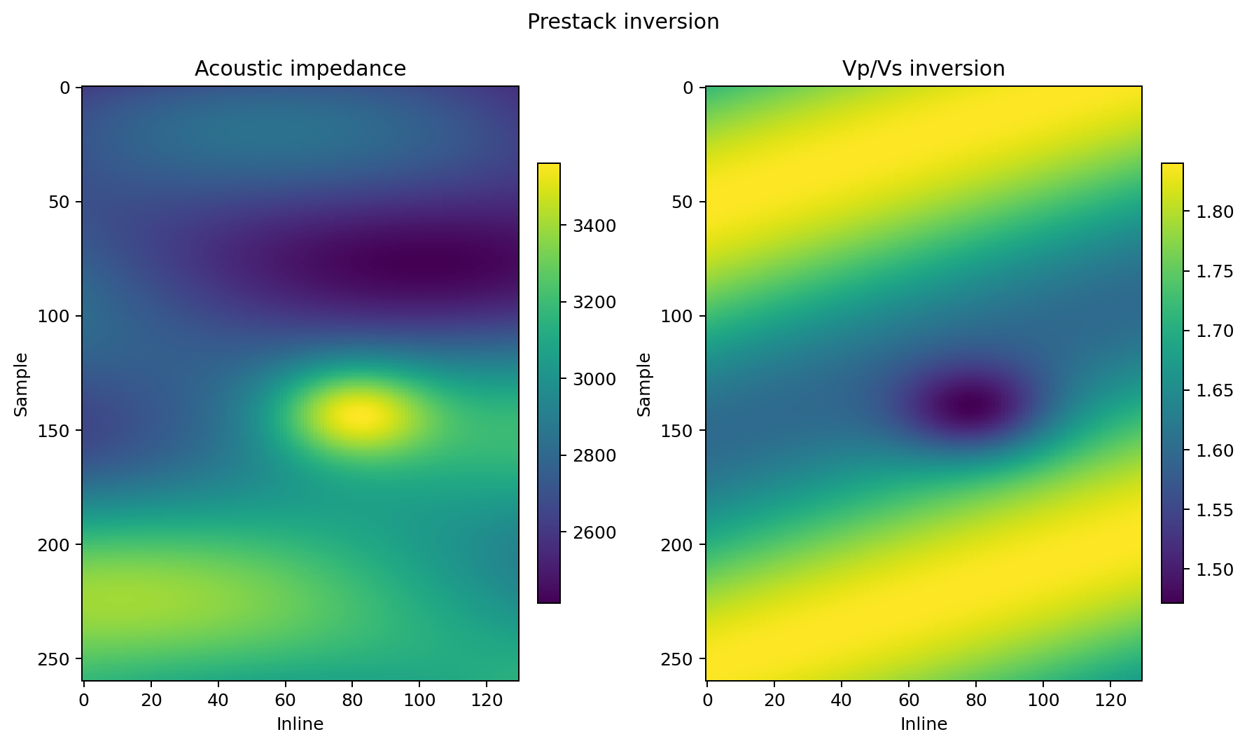 Sharp Reflections Prestack Pro inversion
